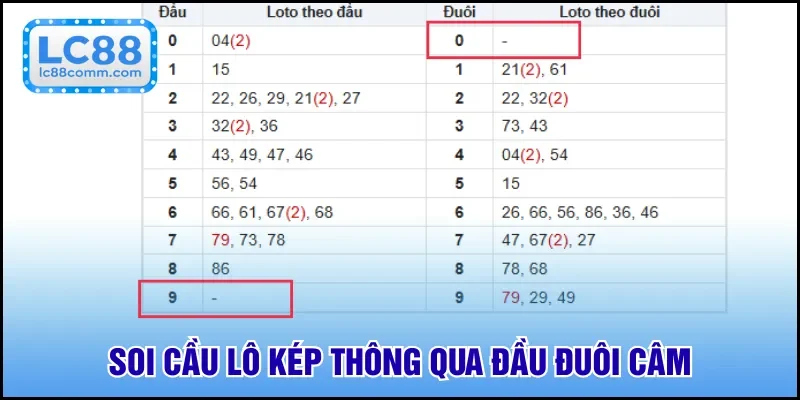 Soi cầu thông qua đầu đuôi câm